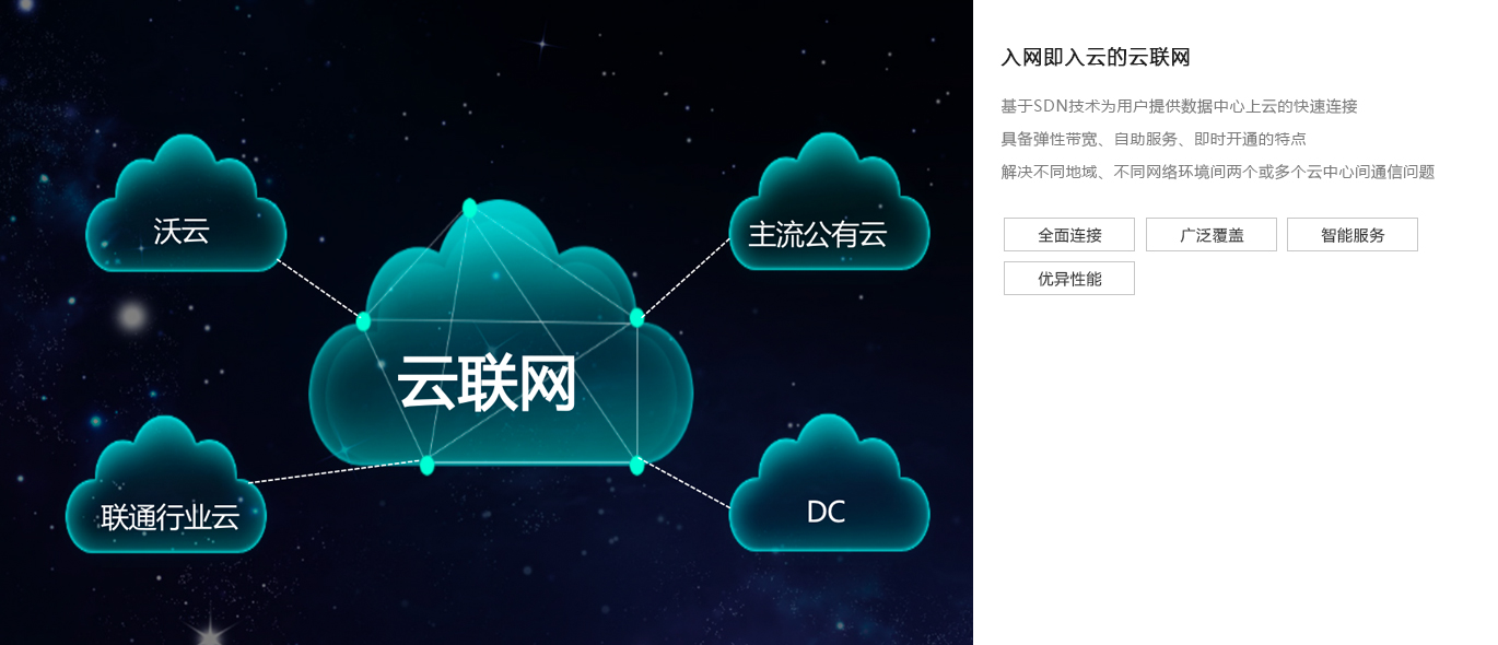 云联网