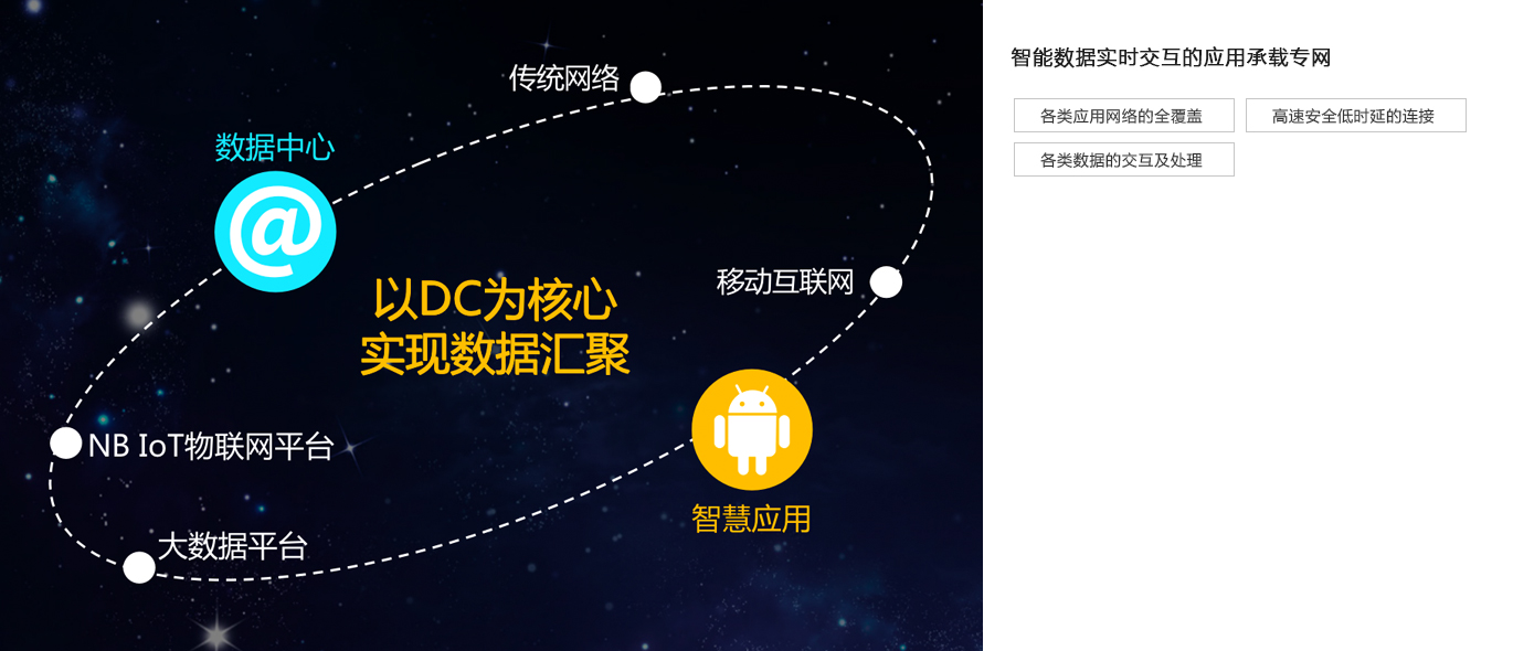 应用承载专网