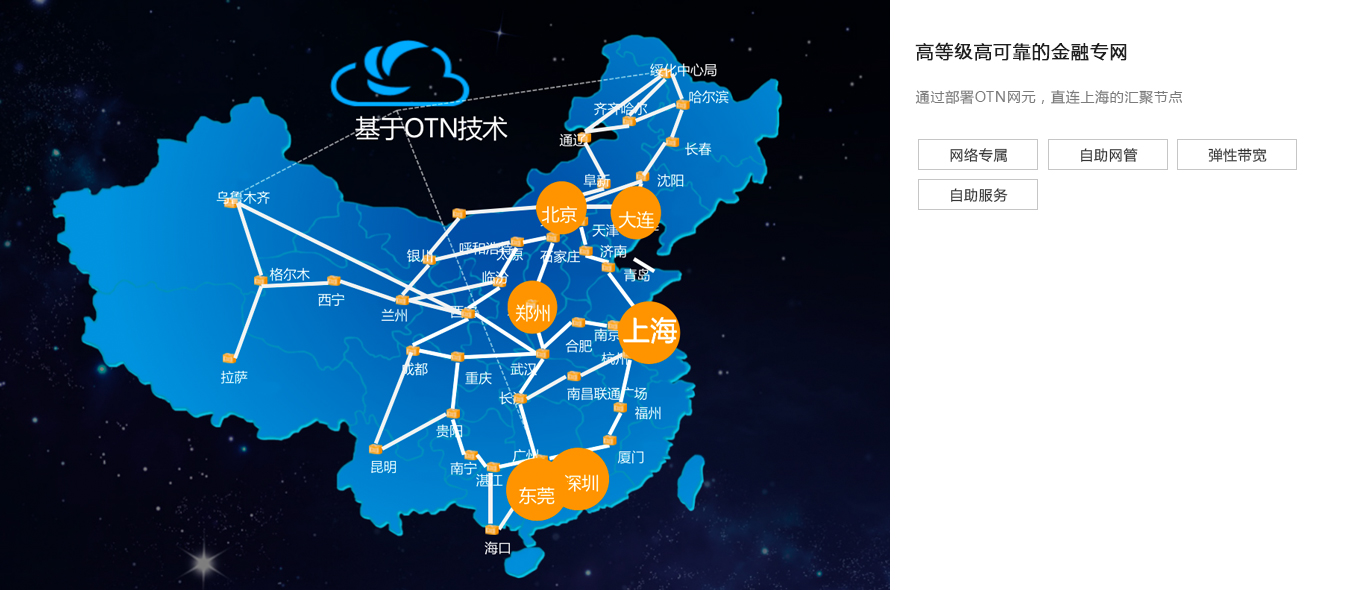 金融专网